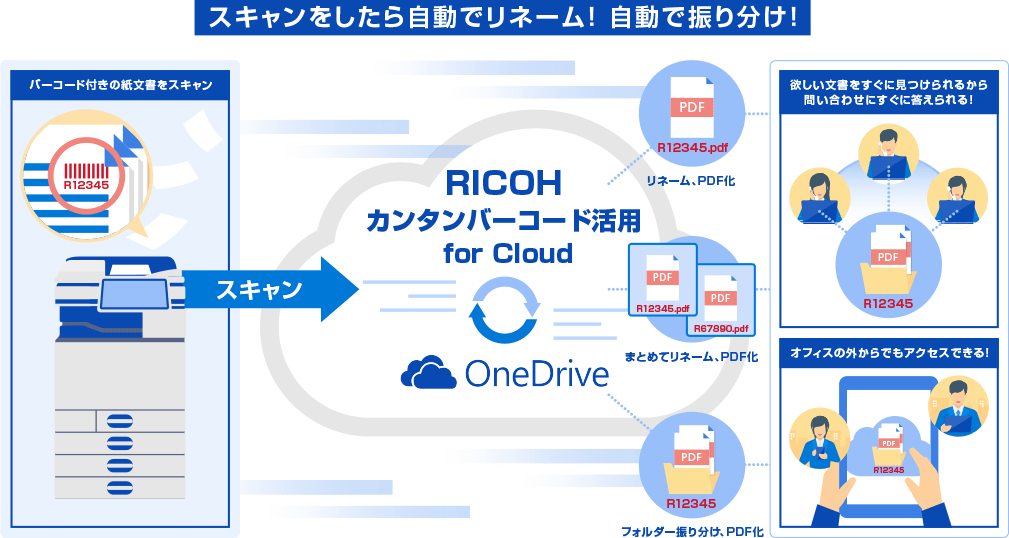 システム概念図