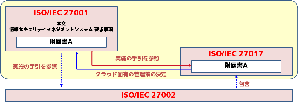 概念図