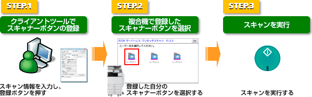 画像：操作手順の説明図