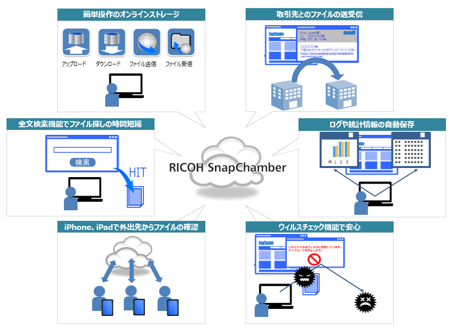 画像：法人向けオンラインストレージサービスとして貴社のビジネスの多彩なシーンで活用が可能です！