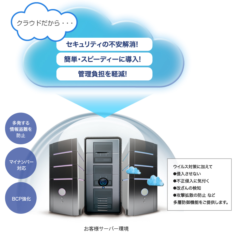 画像：サーバーの脆弱性対策は、クラウドでスピード解決!