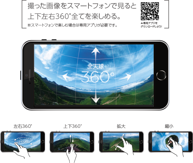 撮った画像をスマートフォンで見ると上下左右360°全てを楽しめる。※スマートフォンで楽しむ場合は専用アプリが必要です。