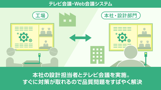 本社の設計担当者と現物や図面に書き込みながら検討。すぐに対策が取れるので品質問題を素早く解決