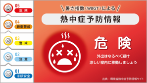 画像:熱中症予防情報（危険）