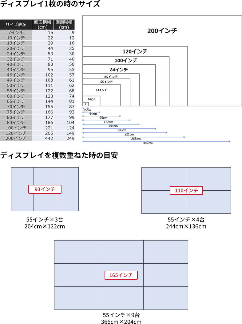 閉じる