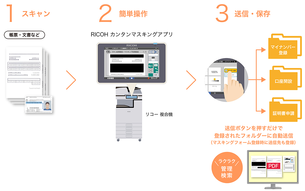 文書管理もラクラク〈フォルダー送信機能〉