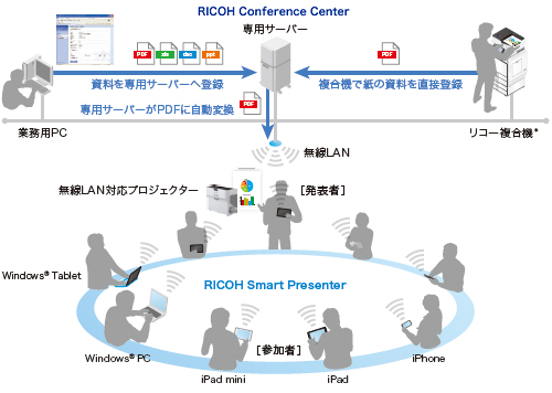 画像：【RICOH Conference Centerの概念図】