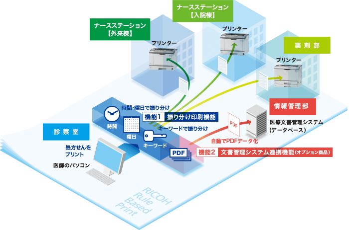 画像：システム構成図