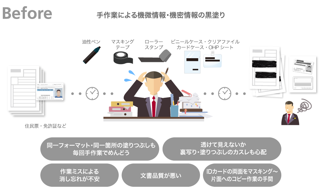 手作業による機微情報・機密情報の黒塗り