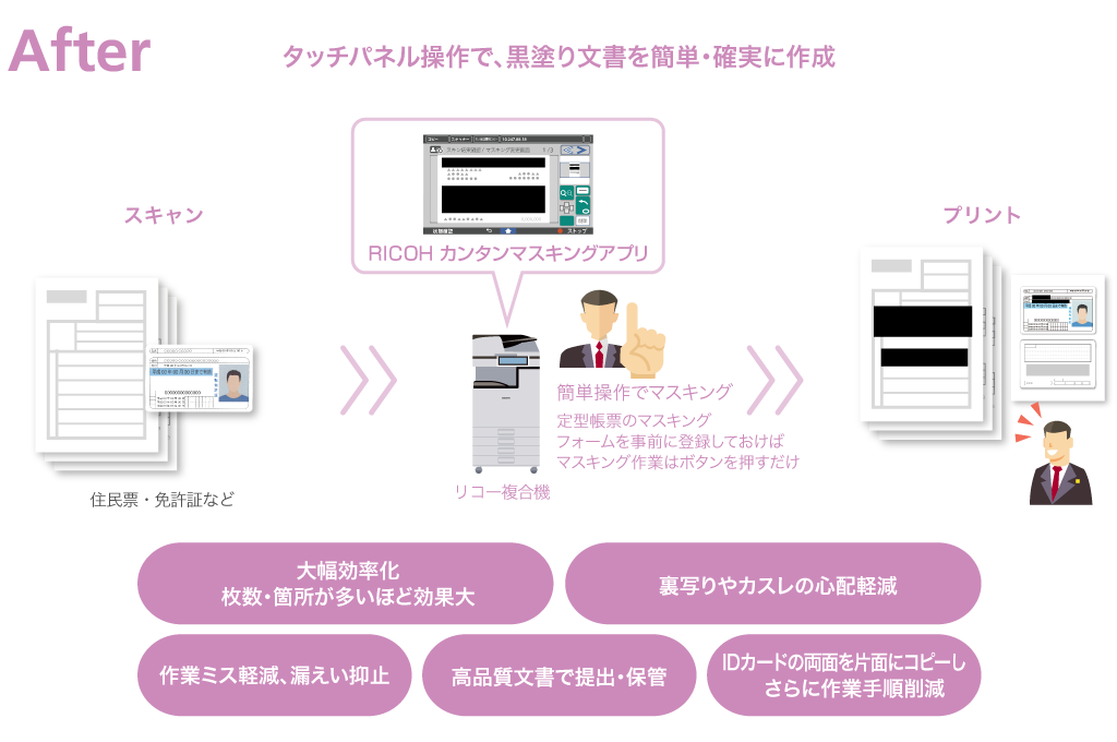 タッチパネル操作で、黒塗り文書を簡単・確実に作成