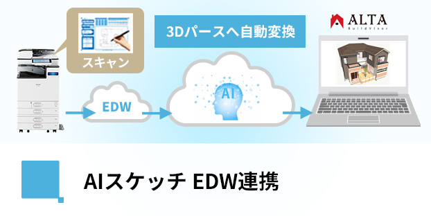 AIスケッチ EDW連携