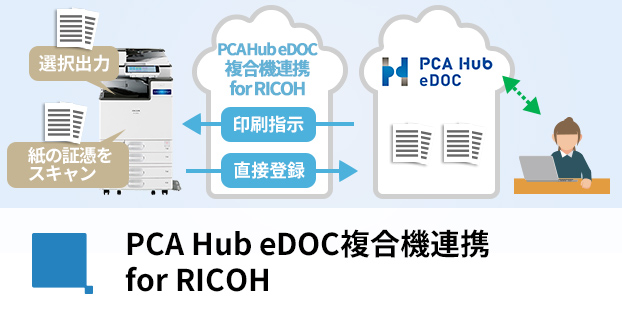 PCA Hub eDOC複合機連携 for RICOH