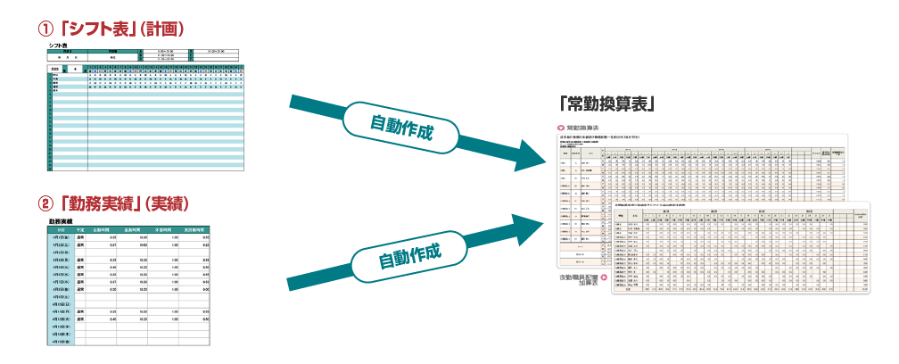 画像：「常勤換算表」は、必要な時にカンタン作成