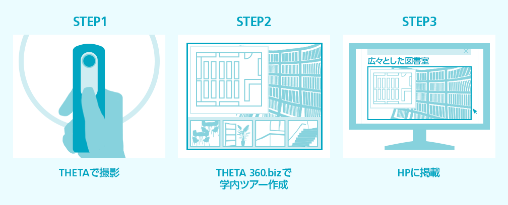 画像:◎サービスの特長