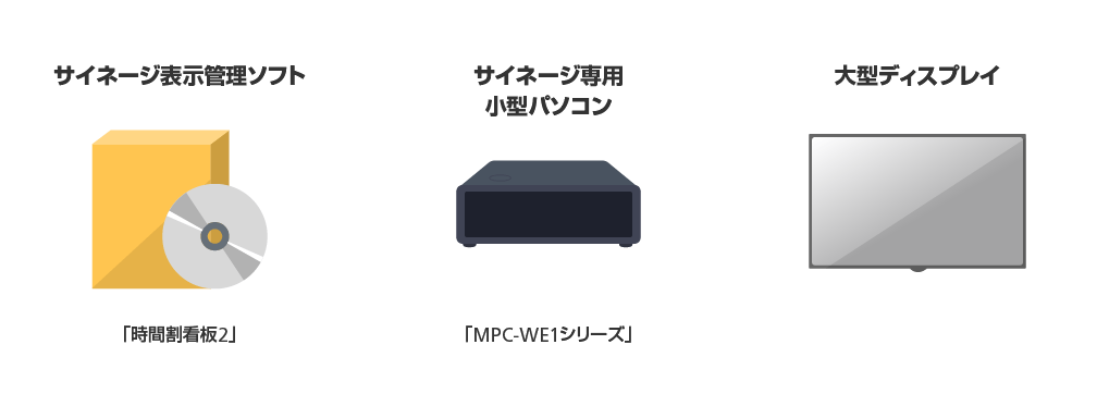 画像：「店頭物件広告サイネージパック」 商品構成例