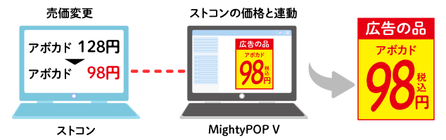 Pop作成支援システム 流通 リコー