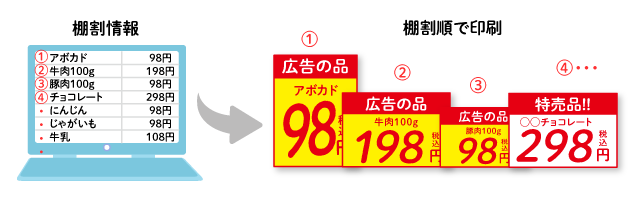 Pop作成支援システム 流通 リコー