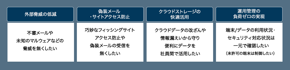 外部脅威の低減、偽装メール・サイトアクセス防止、クラウドストレージの快適活用、運用管理の負荷ゼロの実現