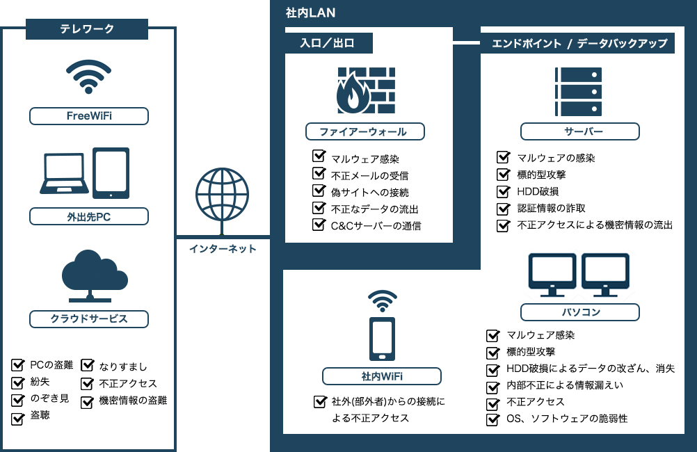 ITセキュリティ対策の勘所