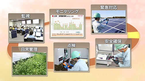 画像：リコージャパンがご提供する太陽光発電O&Mサービスの概要イメージ