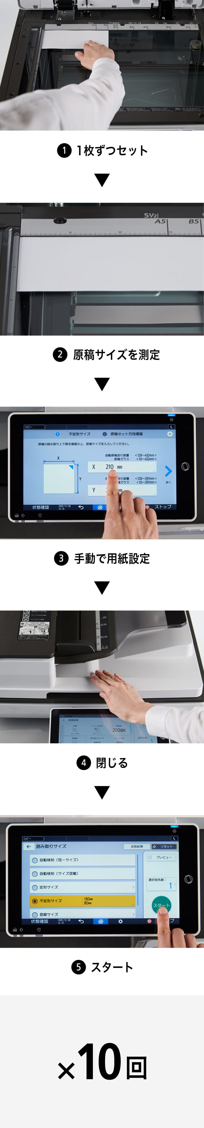 1. 1枚ずつセット, 2. 原稿サイズを測定, 3. 手動で用紙設定, 4. 閉じる, 5. スタート *10回