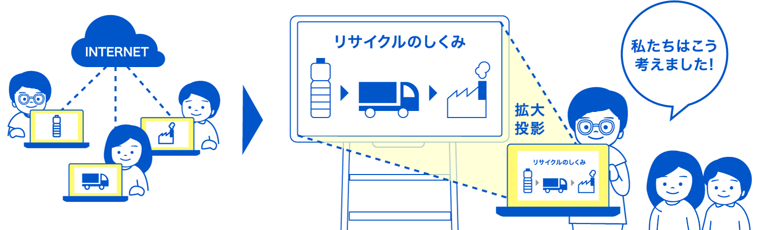 グループ討論の結果を、拡大投影して発表