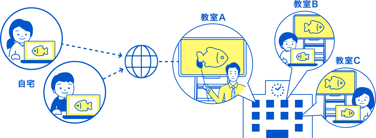 “3密”対策を講じつつ、授業を実践