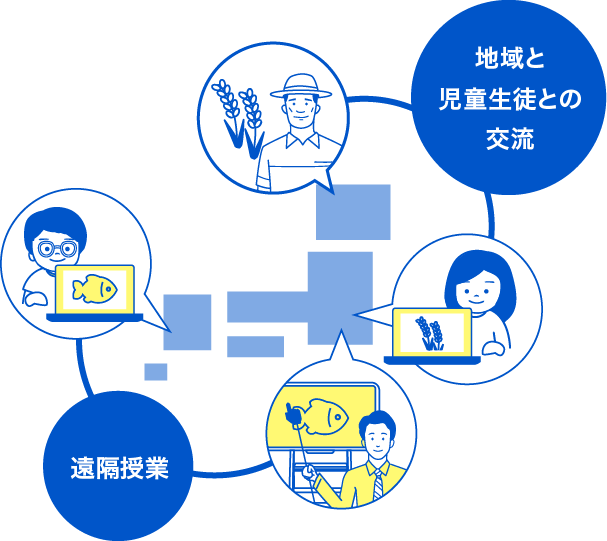 ICTを取り入れることで