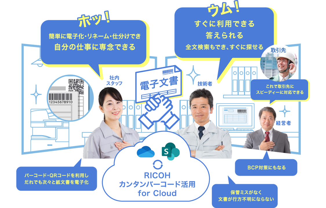 大量の紙文書を電子化・整理できるから・・・