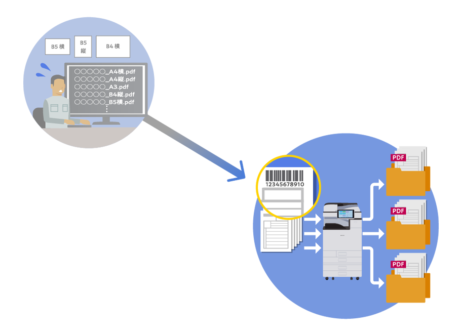 面倒な電子化作業を効率化したい。