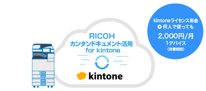 kintoneライセンス料⾦ 何⼈で使っても 2,000円/⽉ 1デバイス（消費税別）