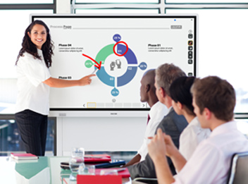 RICOH Interactive Whiteboard