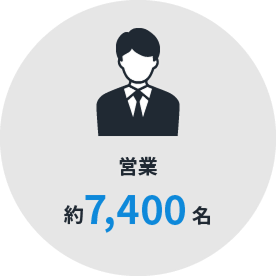 営業約7,400名