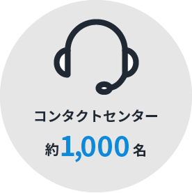 コンタクトセンター約1,000名