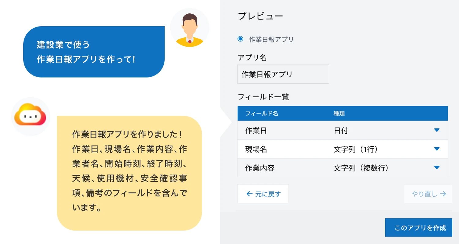 AIに「建設業で使う作業日報アプリを作って」とチャットすると、AIが必要な項目（作業日・現場名・作業内容など）を自動で提案し、プレビュー画面に反映するイメージ