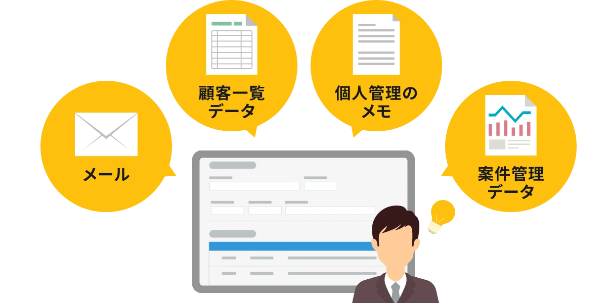 業務アプリで「メール」「顧客一覧データ」「個人管理のメモ」「案件管理データ」をひとつの画面で管理しているイメージ