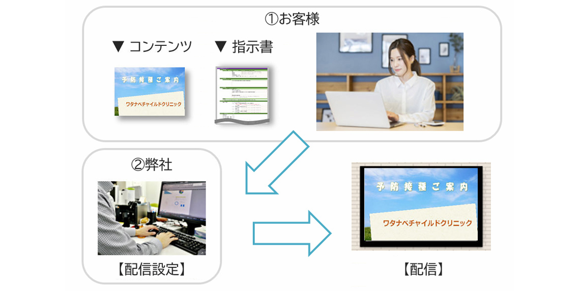 前述の内容を表した図