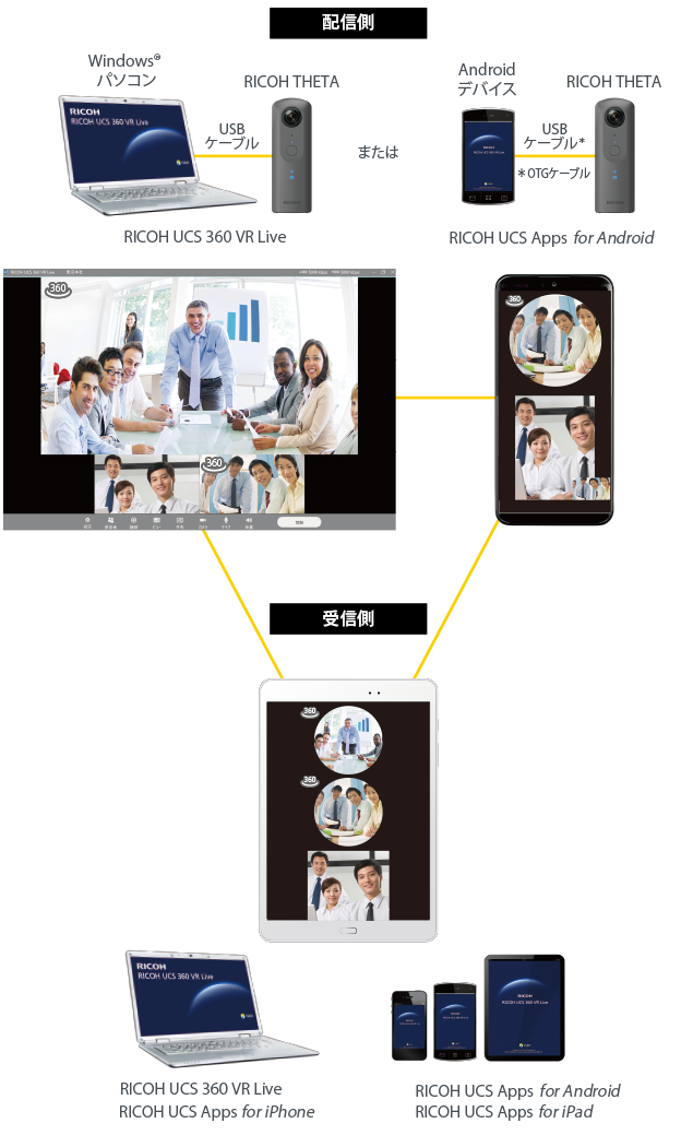 RICOH UCS 360 VR Live でできること