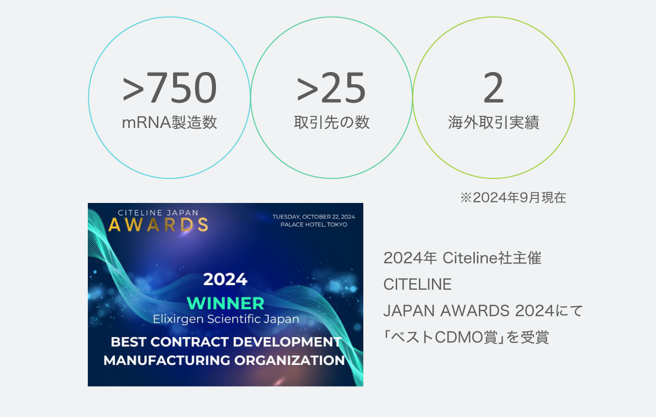 前述の内容を表した画像