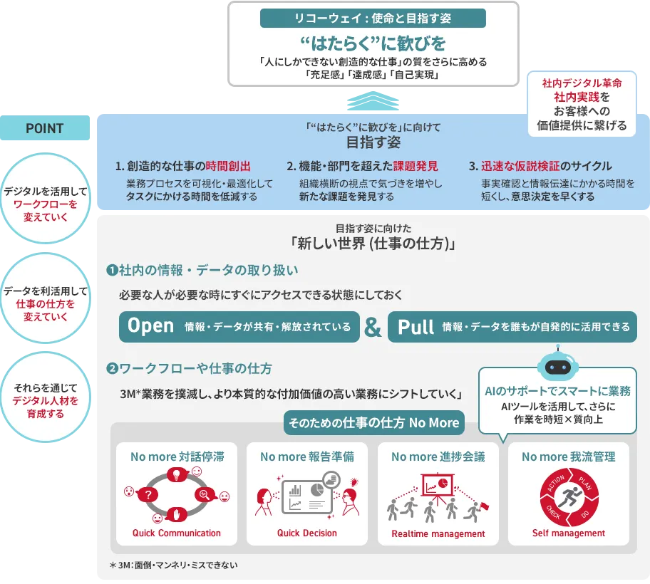 前述の内容を表した図