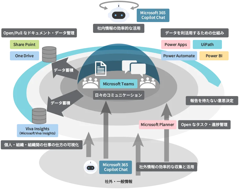 後述の内容を表した図