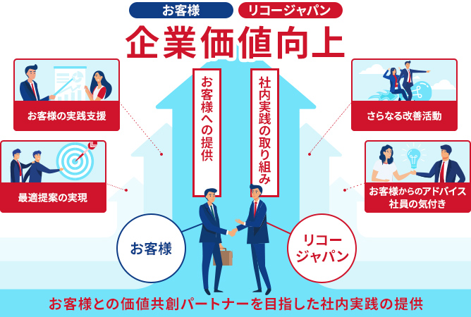 企業価値向上を表す図