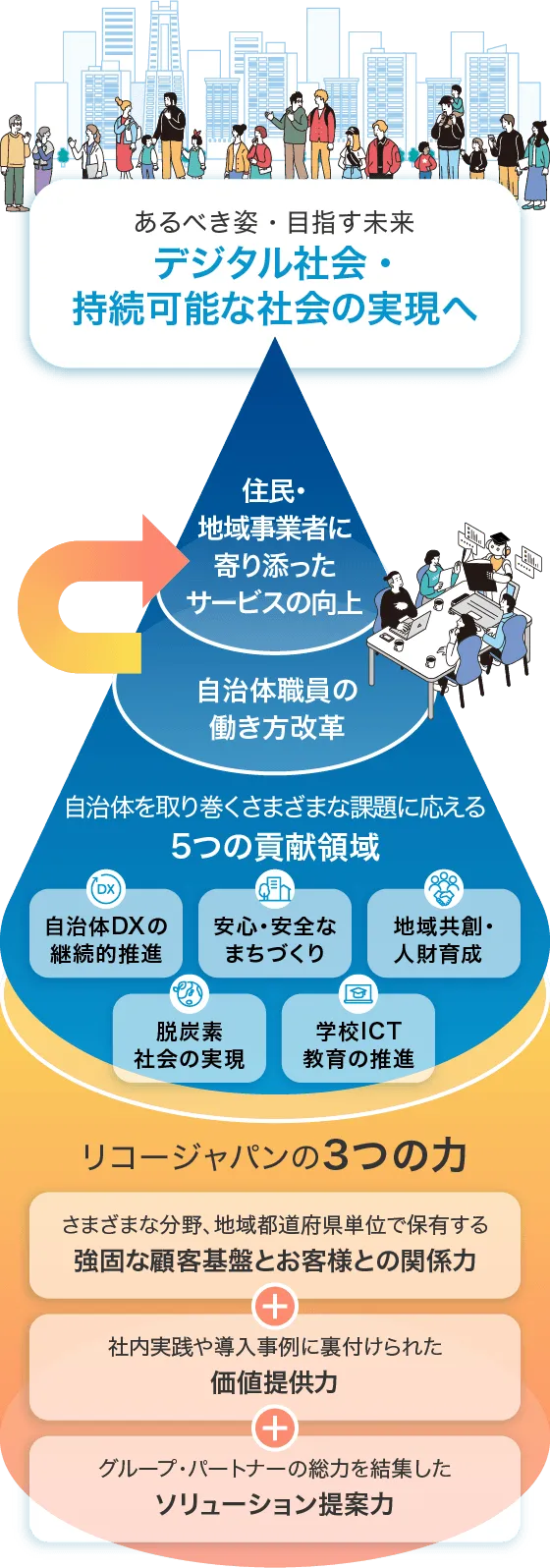 前述の内容を表した図