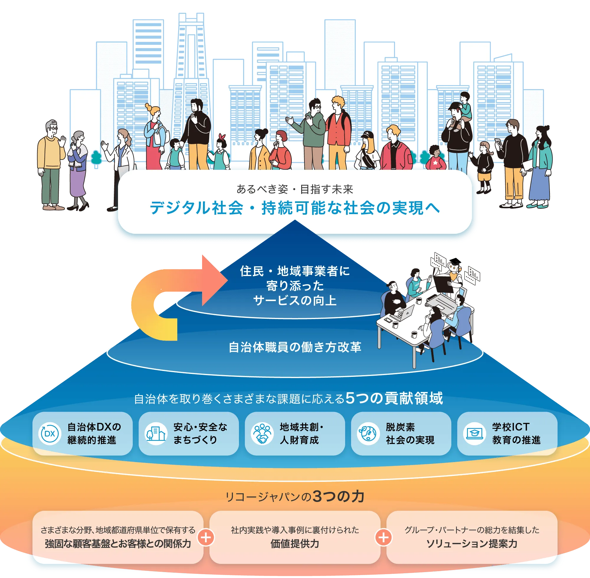 前述の内容を表した図