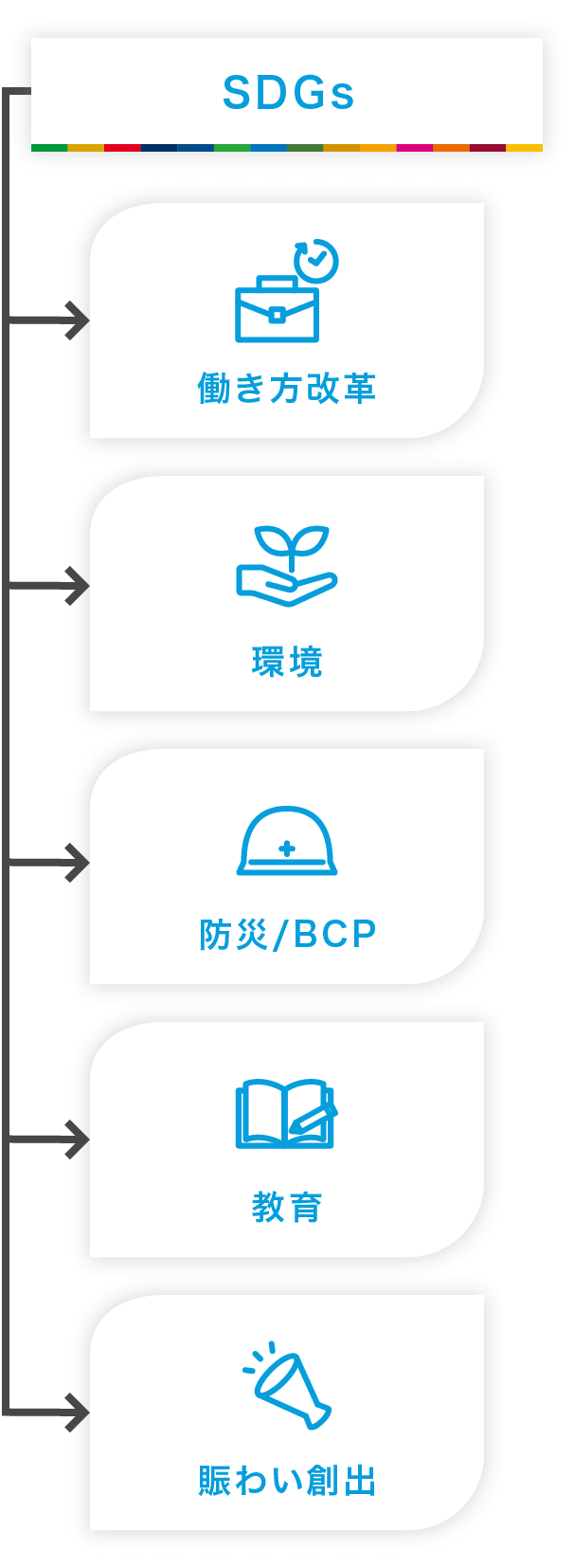 前述の内容を表した図
