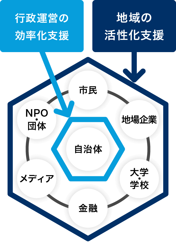 前述の内容を表した図