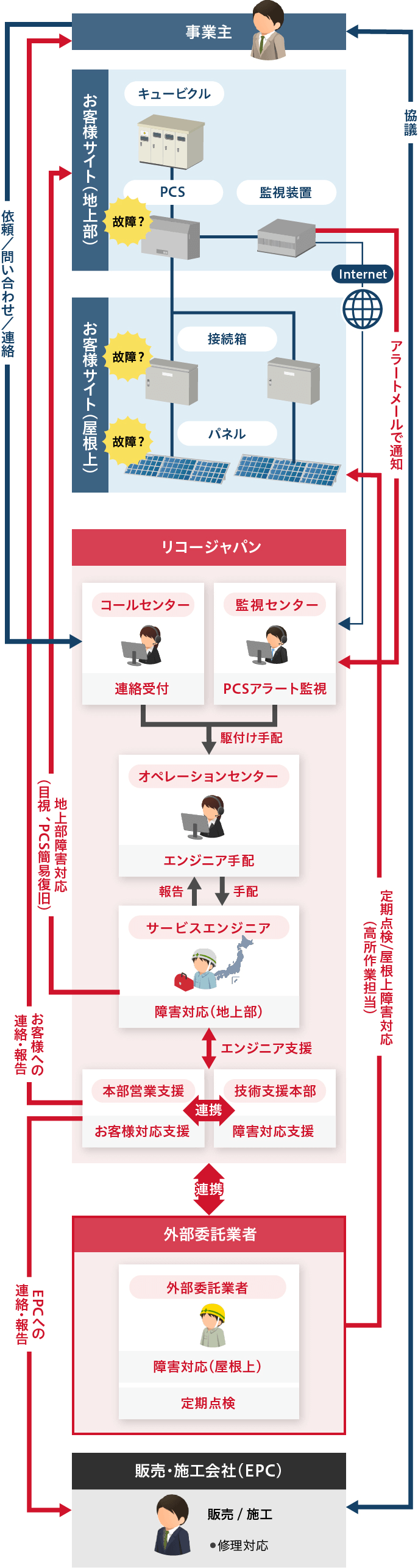 前述の内容を表した図