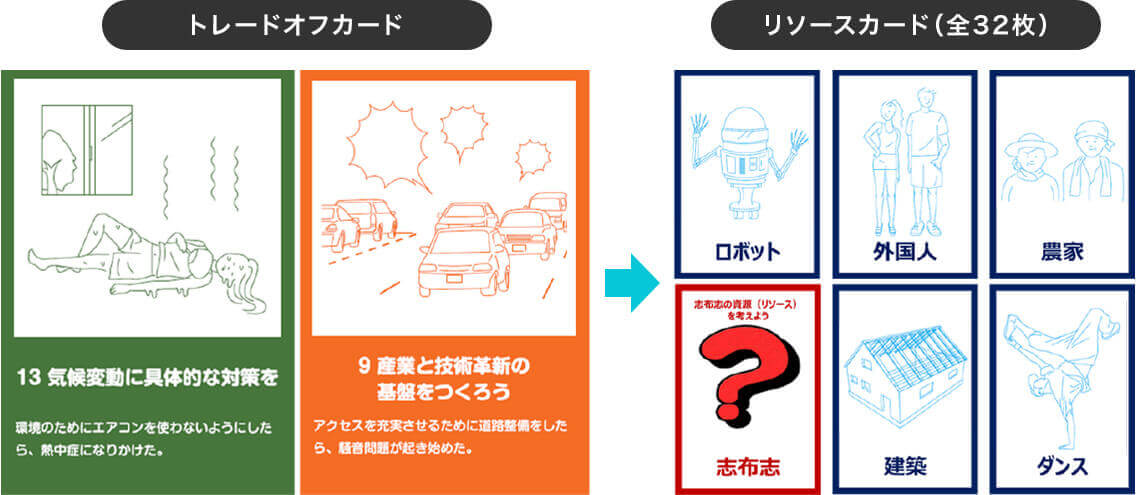 前述の内容を表した図