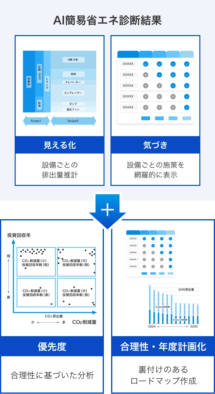 前述の内容を表した図