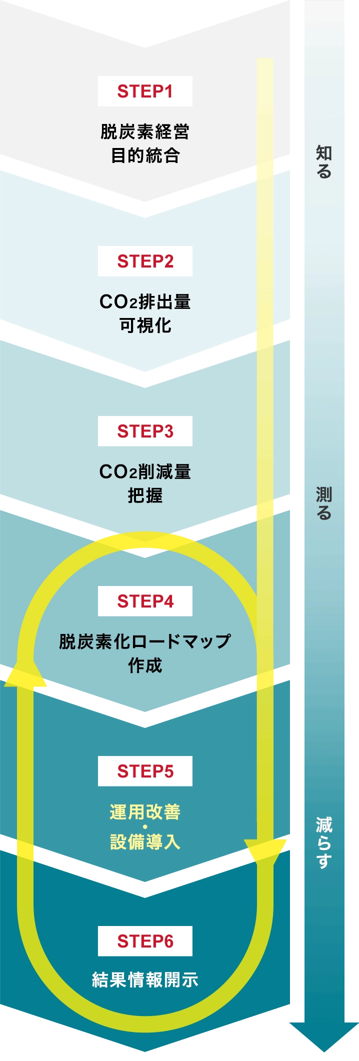 前述の内容を表した画像